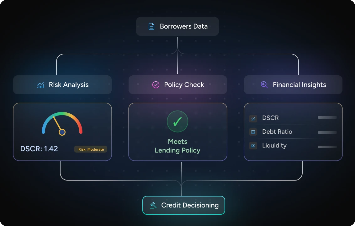 Underwriting Intelligence